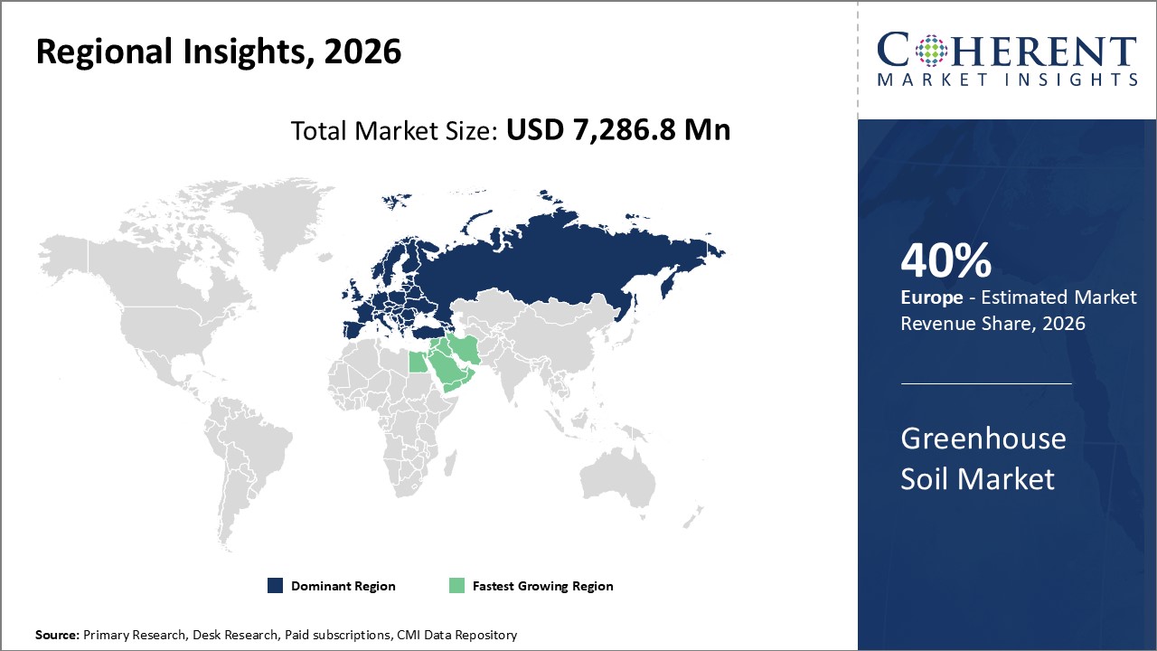 Greenhouse Soil Market By Regional Insights